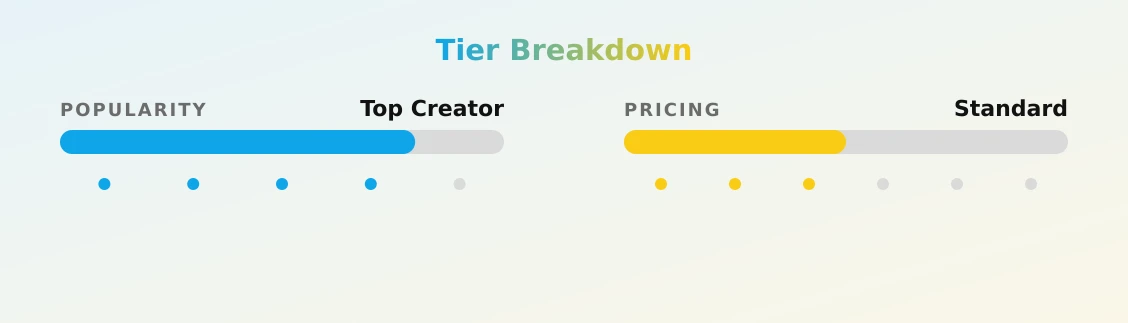 pasteljelliesvip — popularity and pricing tiers