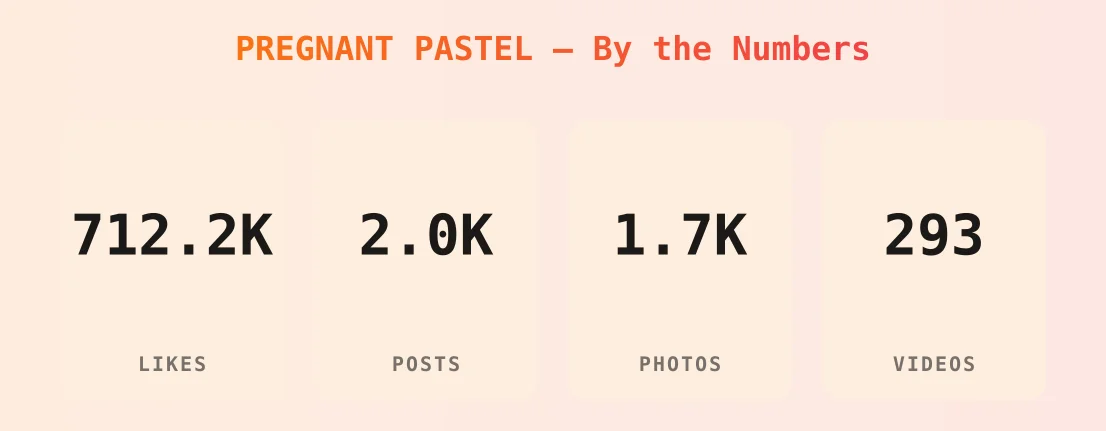 PREGNANT PASTEL — content metrics