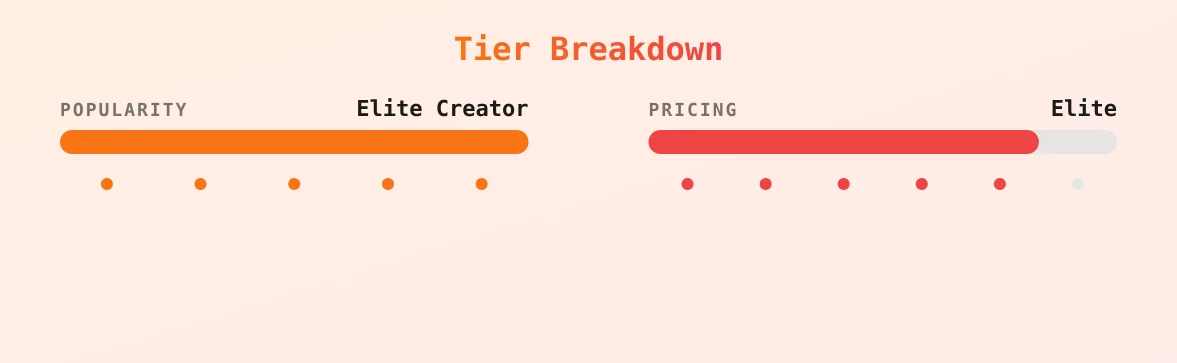 PREGNANT PASTEL — popularity and pricing tiers