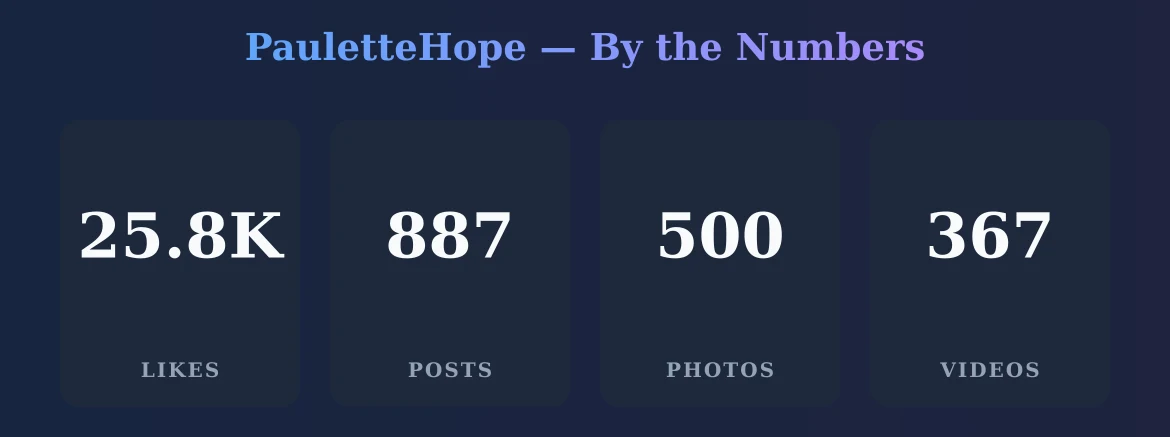 PauletteHope — content metrics