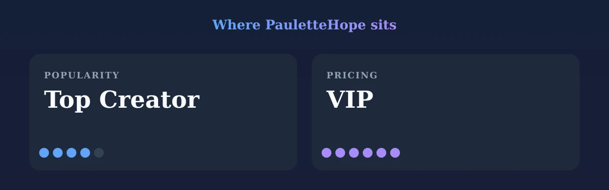 PauletteHope — popularity and pricing tiers