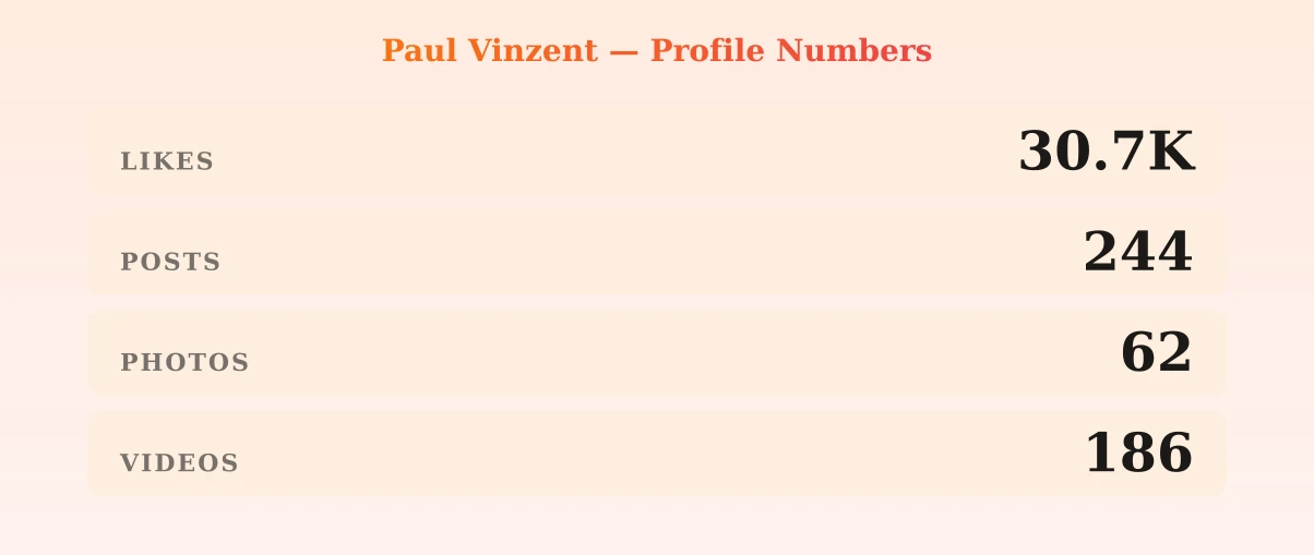 Paul Vinzent — content metrics