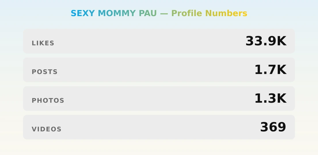 SEXY MOMMY PAU — content metrics
