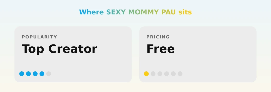 SEXY MOMMY PAU — popularity and pricing tiers