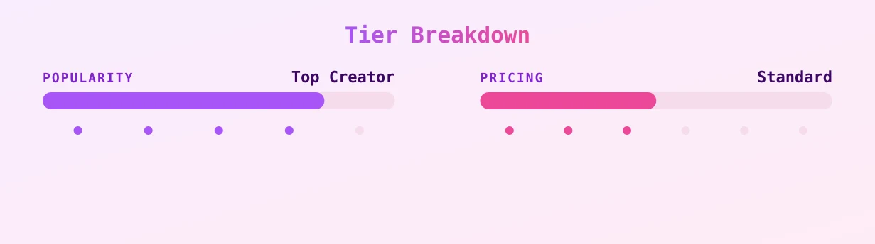 peaches — popularity and pricing tiers