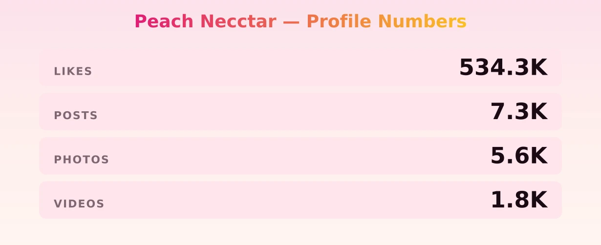 Peach Necctar — content metrics