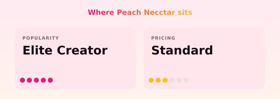 Peach Necctar — popularity and pricing tiers