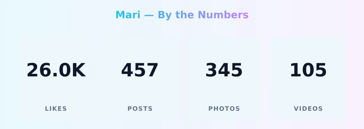 Mari — content metrics
