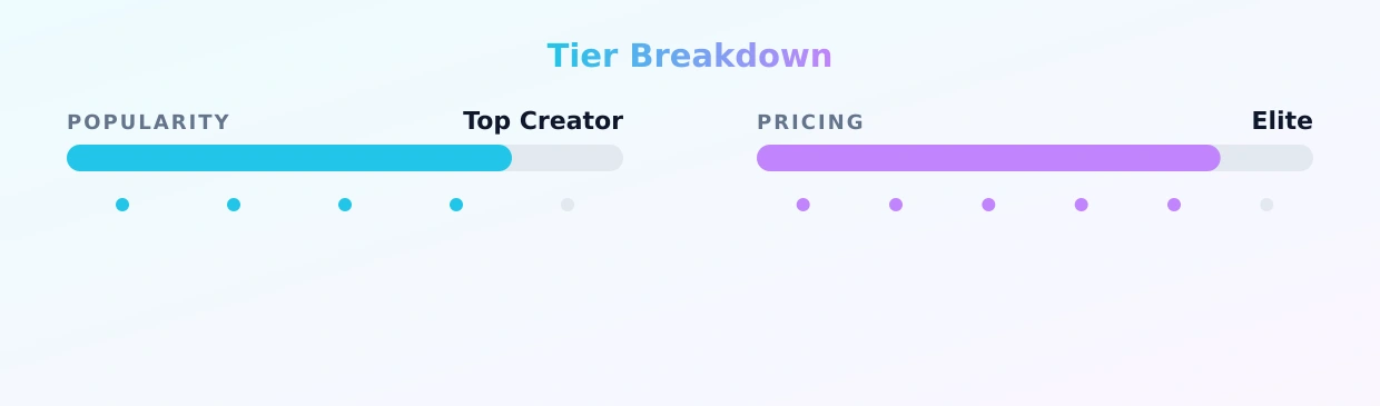 Mari — popularity and pricing tiers