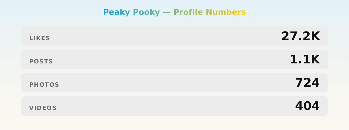 Peaky Pooky — content metrics