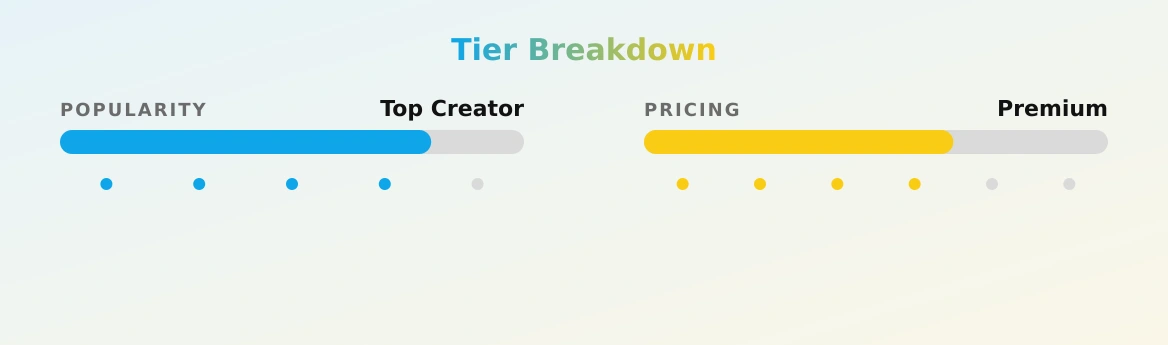 Peaky Pooky — popularity and pricing tiers