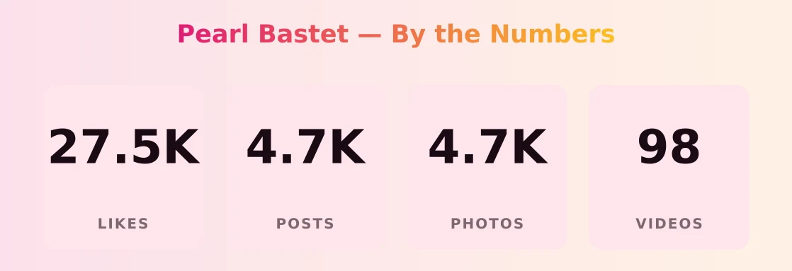 Pearl Bastet — content metrics
