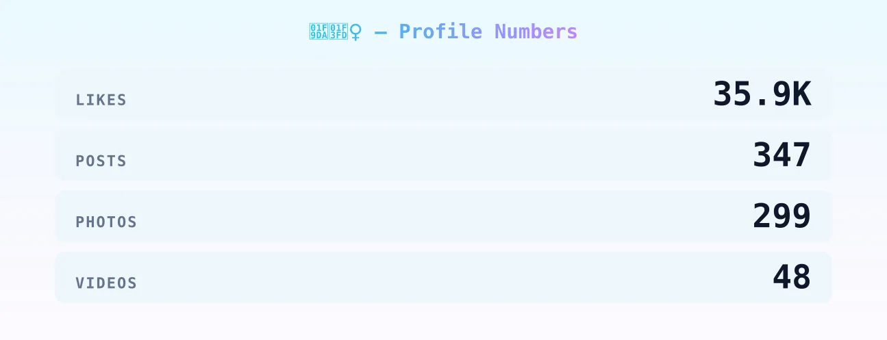 🧚🏽‍♀️ — content metrics