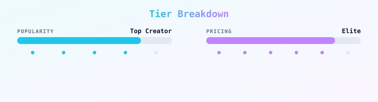 🧚🏽‍♀️ — popularity and pricing tiers