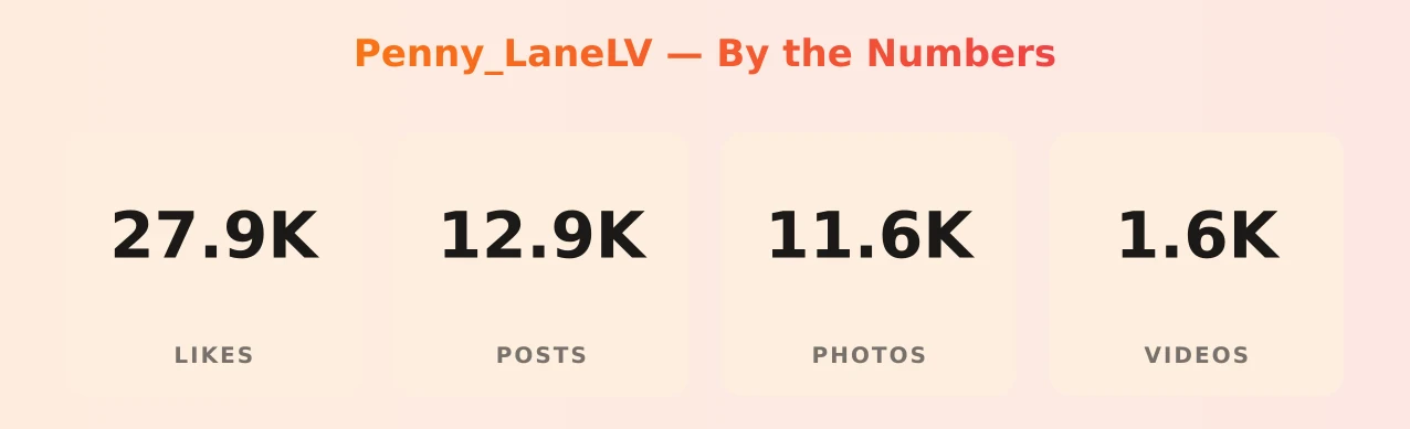 Penny_LaneLV — content metrics