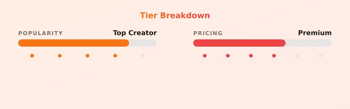 Penny_LaneLV — popularity and pricing tiers