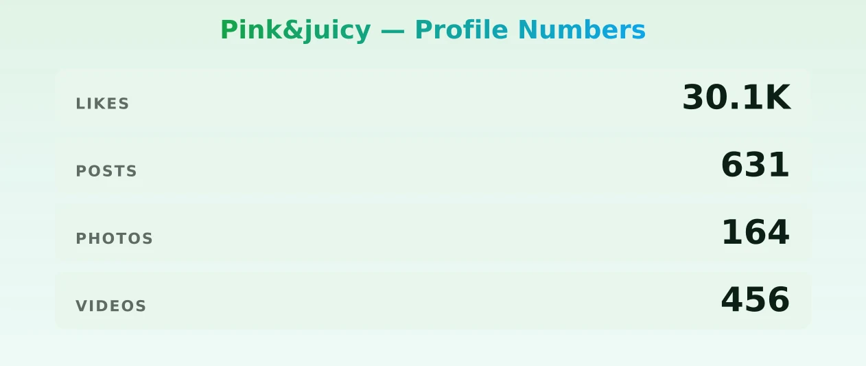 Pink&juicy — content metrics