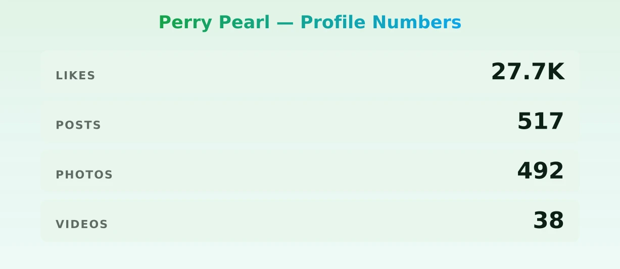Perry Pearl — content metrics