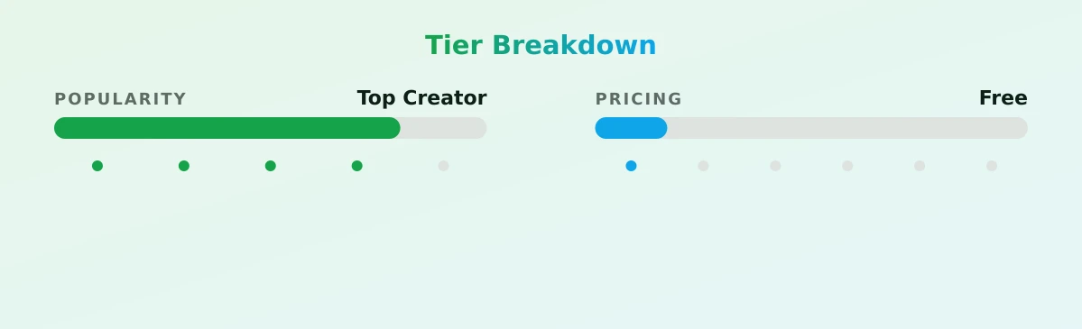 Perry Pearl — popularity and pricing tiers