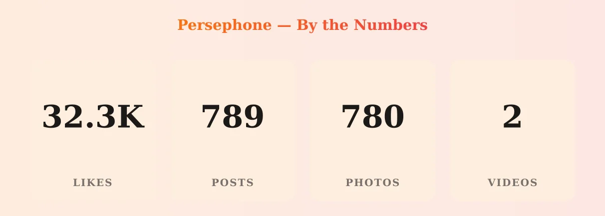 Persephone — content metrics