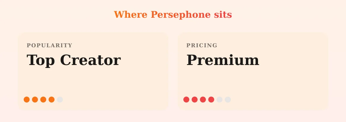 Persephone — popularity and pricing tiers