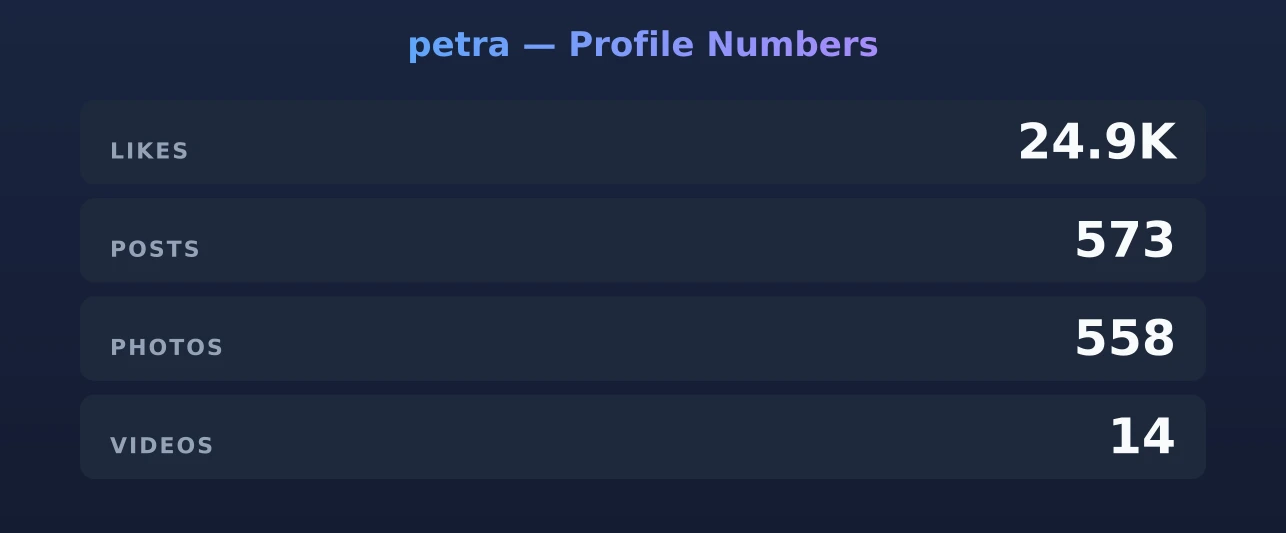 petra — content metrics