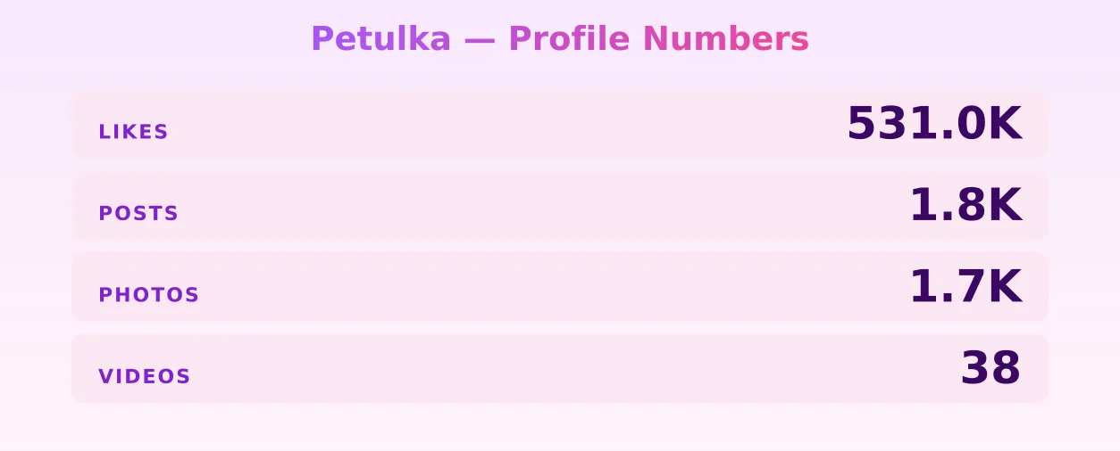 Petulka — content metrics