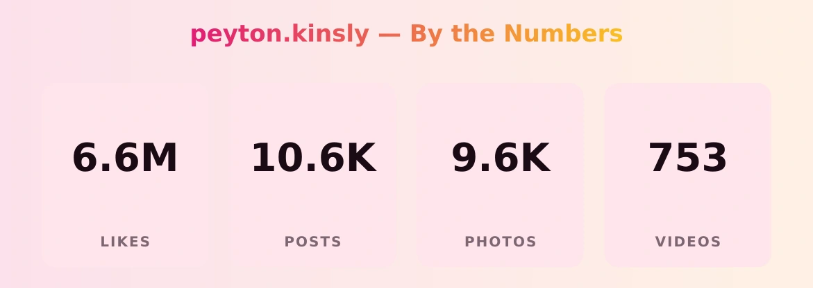 peyton.kinsly — content metrics