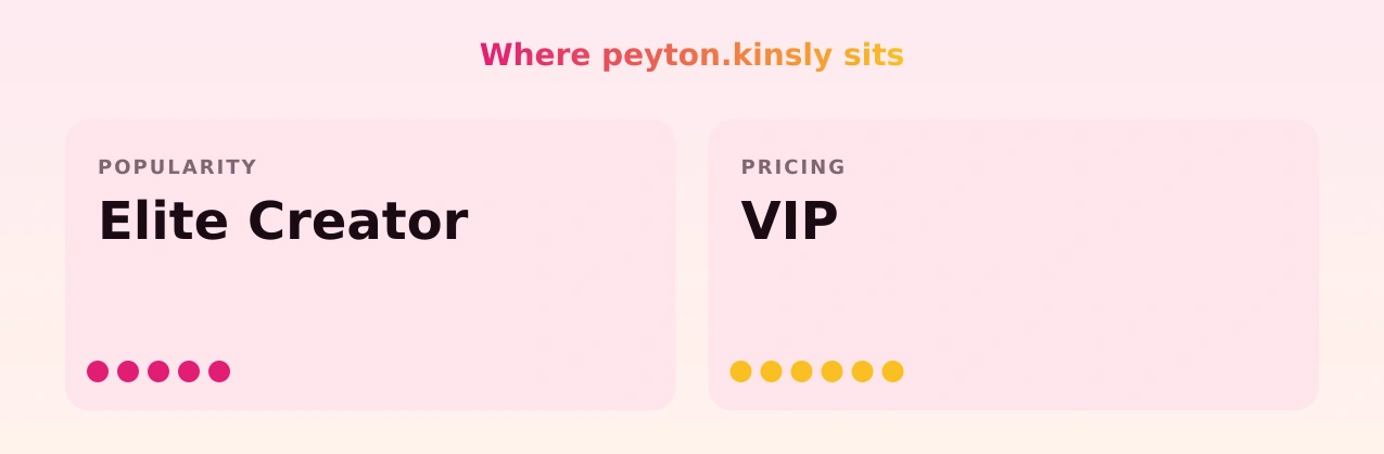peyton.kinsly — popularity and pricing tiers