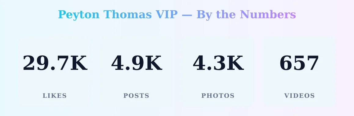 Peyton Thomas VIP — content metrics