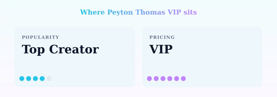 Peyton Thomas VIP — popularity and pricing tiers