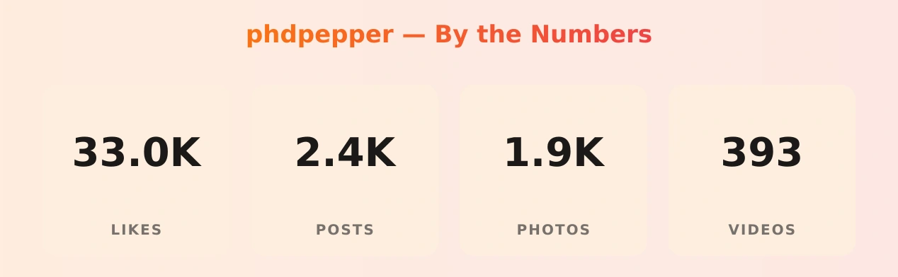 phdpepper — content metrics
