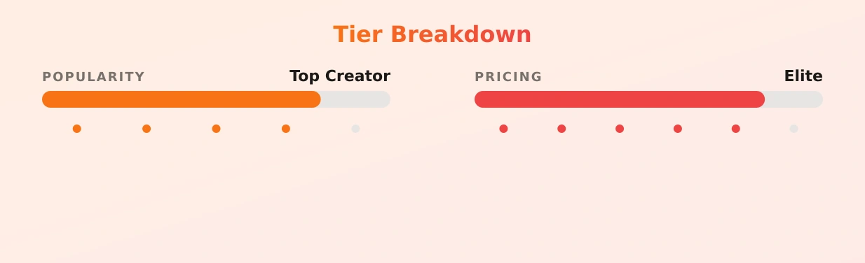 phdpepper — popularity and pricing tiers
