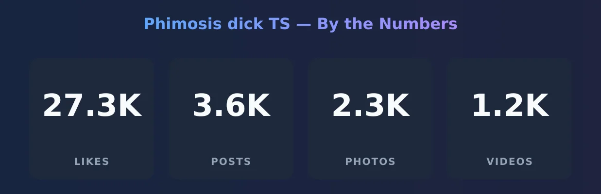 Phimosis dick TS — content metrics