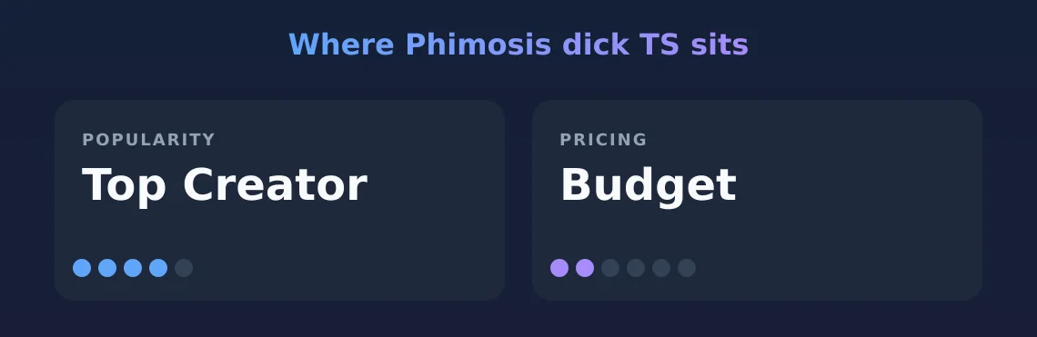 Phimosis dick TS — popularity and pricing tiers