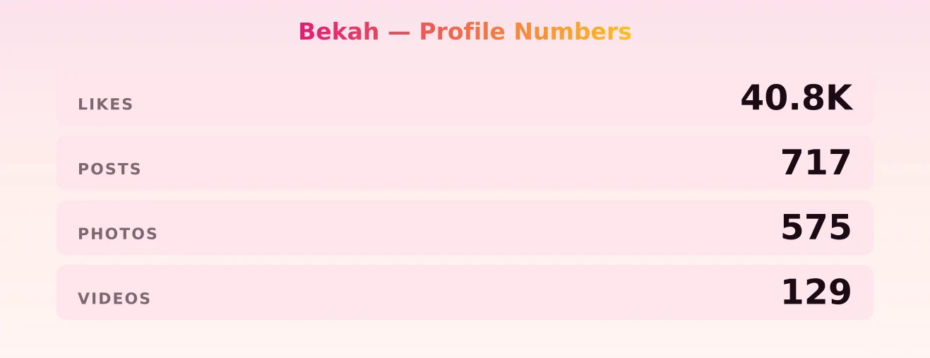 Bekah — content metrics