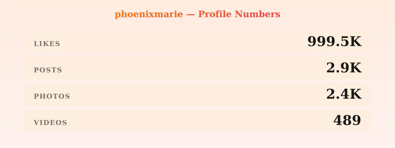 phoenixmarie — content metrics