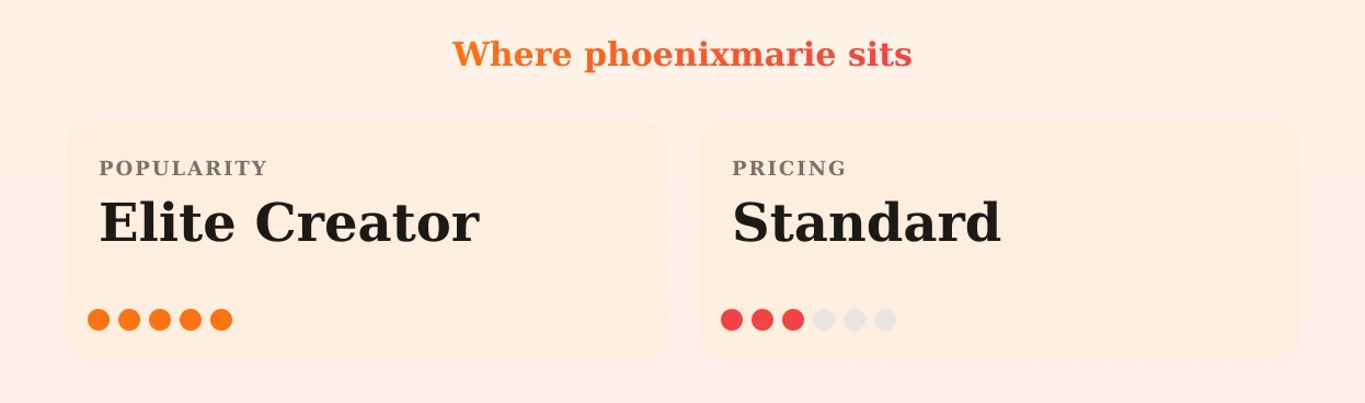 phoenixmarie — popularity and pricing tiers