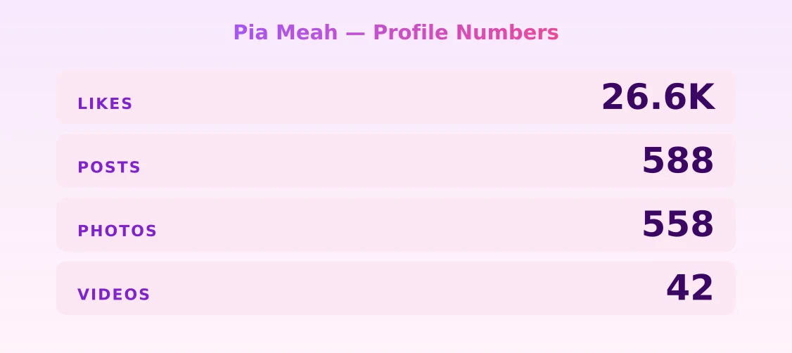 Pia Meah — content metrics