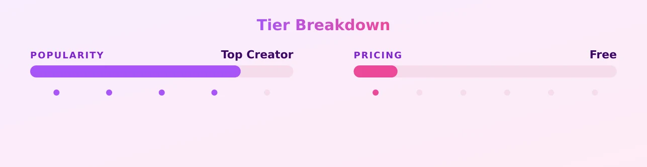Pia Meah — popularity and pricing tiers