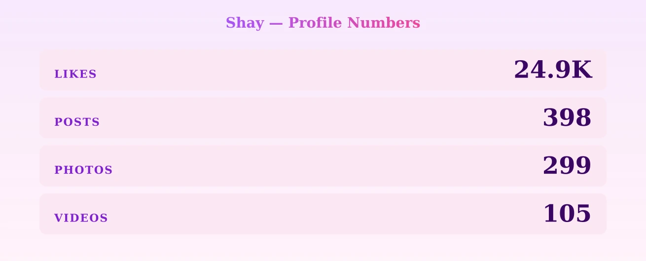 Shay — content metrics