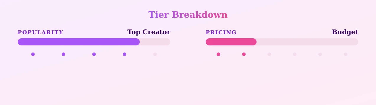 Shay — popularity and pricing tiers