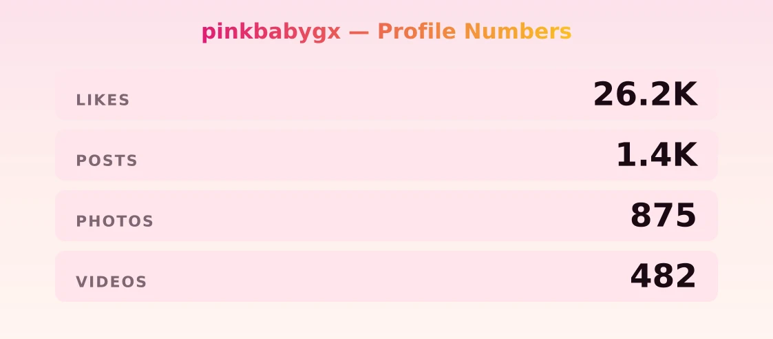 pinkbabygx — content metrics