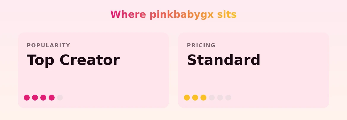 pinkbabygx — popularity and pricing tiers