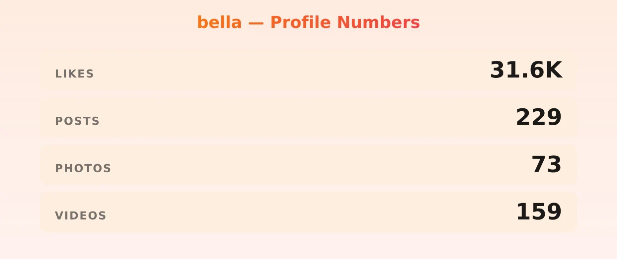 bella — content metrics