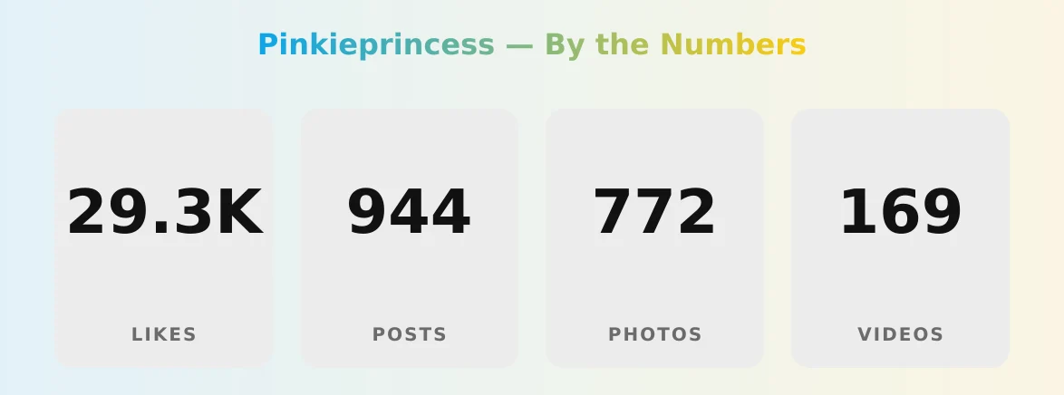 Pinkieprincess — content metrics
