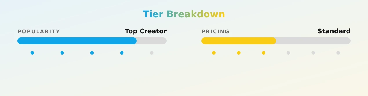 ᕈɩᥒƙ_ᕈɩɠꙆᥱt — popularity and pricing tiers