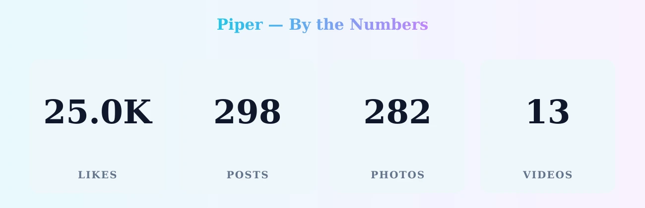 Piper — content metrics