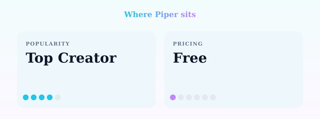 Piper — popularity and pricing tiers