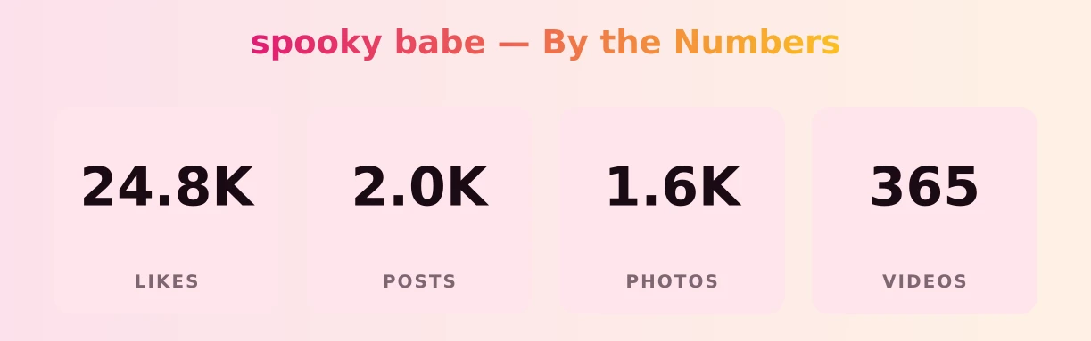 spooky babe — content metrics